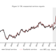 UK commercial services exports